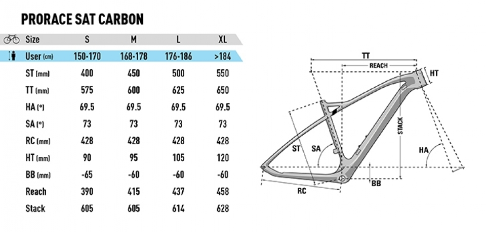    Lapierre Pro Race Sat 5.9  2020