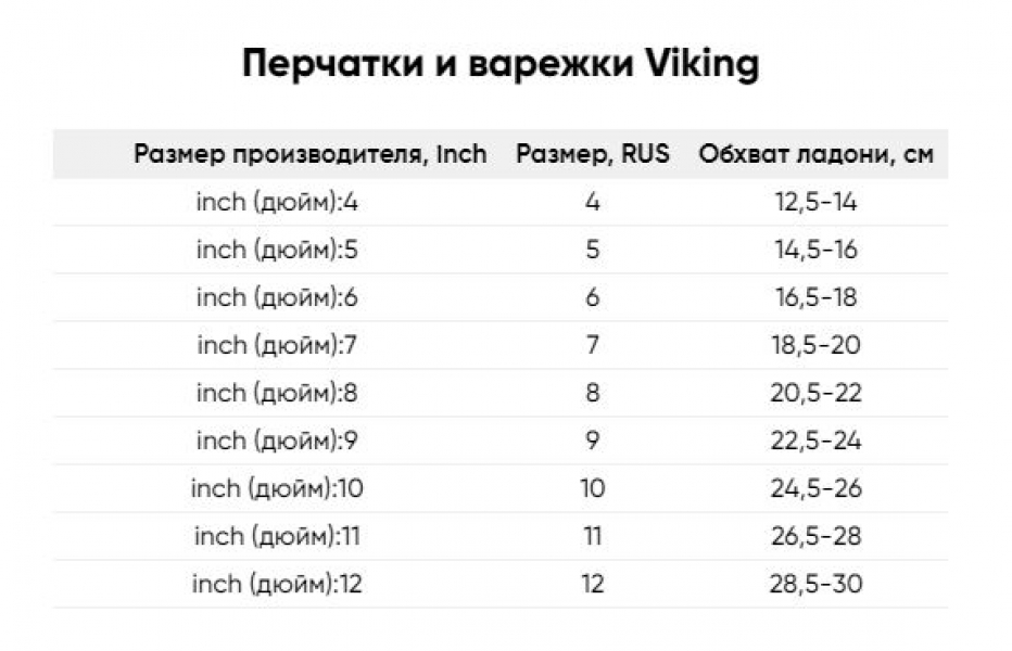       Viking Aurin Mitten Dark Yellow 