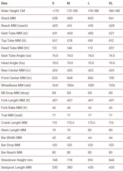    BMC URS LT One Force AXS Eagle  2022