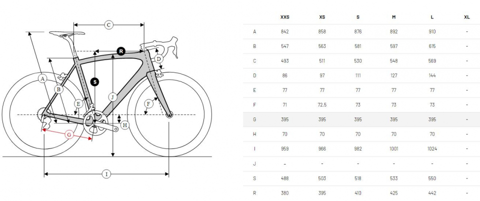    Ridley Dean 105 mix  2021