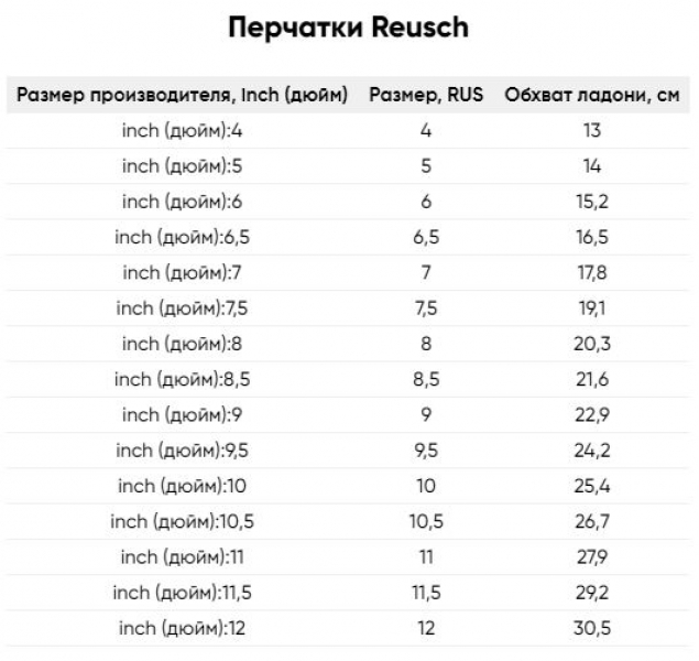 Геометрия велосипеда Горнолыжные перчатки и варежки Reusch Snow Pro GTX Mitten Black