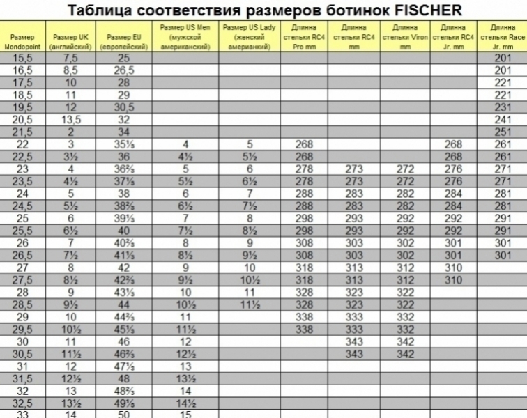       Fischer RC5 Classic 