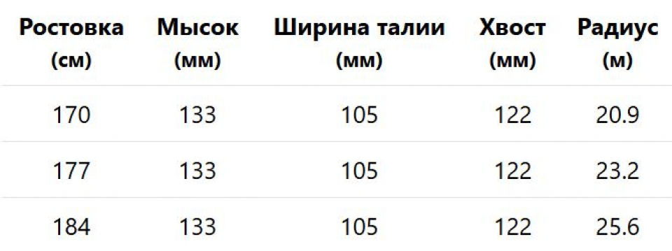 Геометрия велосипеда Head Crux Pro 105 без креплений 2026