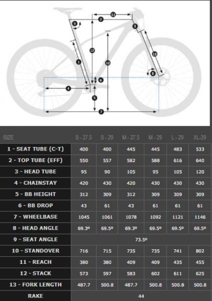    Orbea ALMA 29 M10  2018