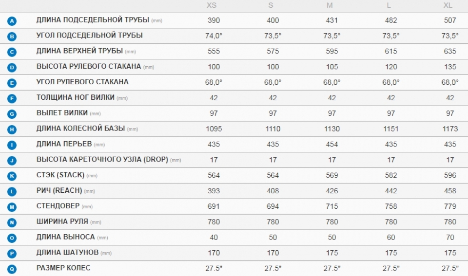 ��������� ���������� ��������� Giant Trance Advanced 2  2018