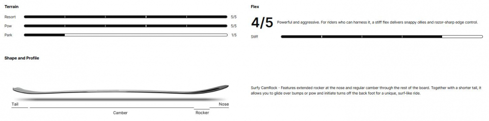 NIDECKER Megalight 2026 - купить в Москве