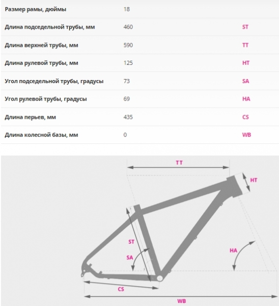 ��������� ���������� ��������� Dewolf TRX 100  2016
