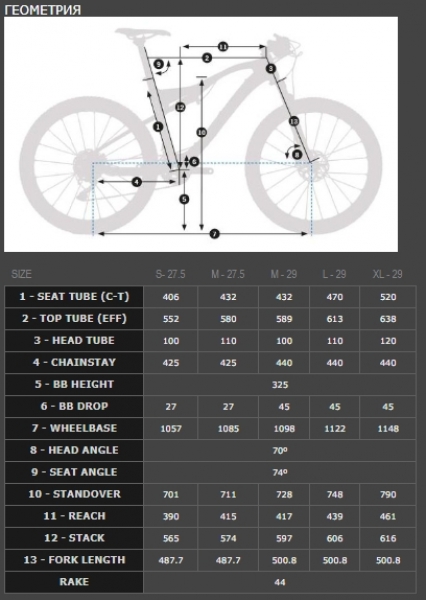    Orbea OIZ 29 M50  2018