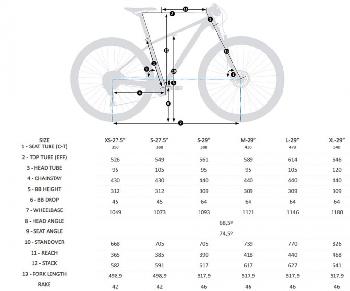    Orbea Onna 29 40  2024