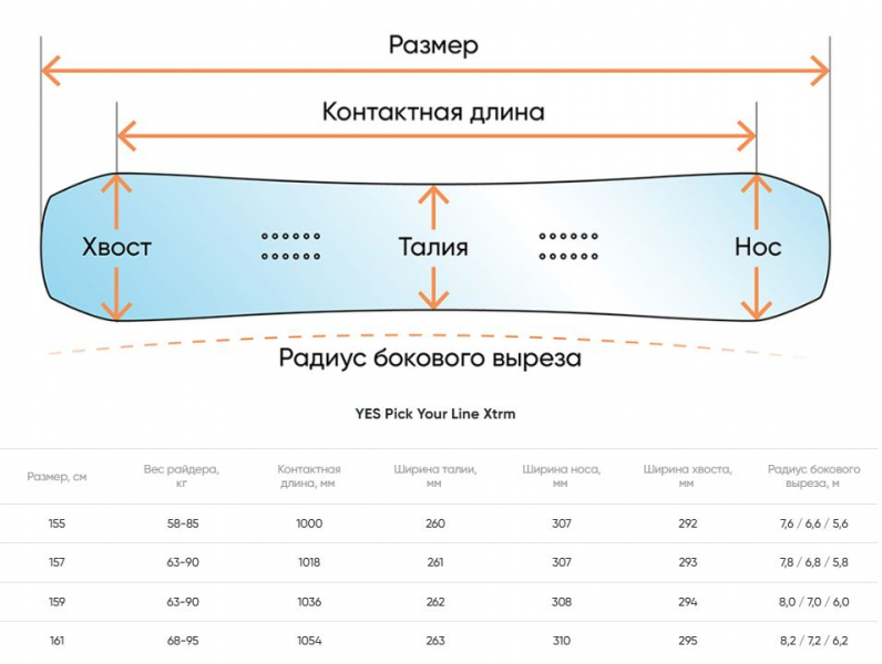 Геометрия велосипеда YES Pick Your Line Xtrm 2026
