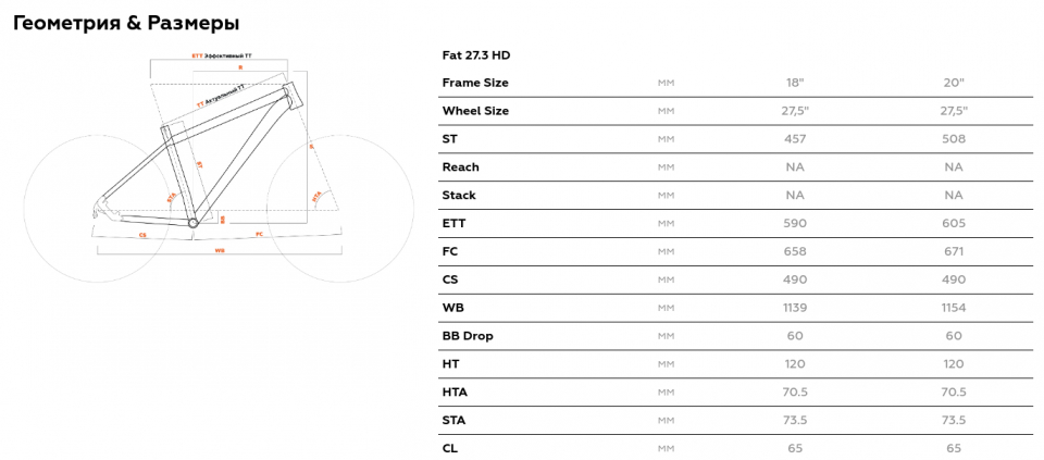    STARK Fat 27.3 HD  2024