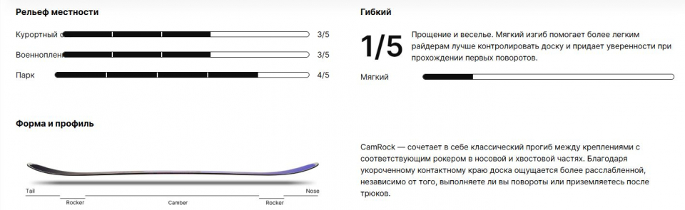 NIDECKER Cheat Code W 2026 - купить в Москве