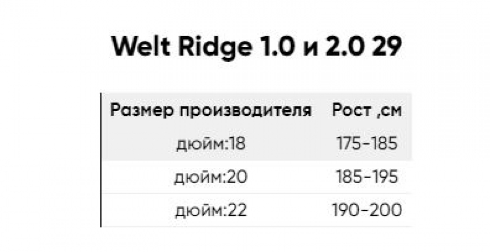    Welt Ridge 2.0 D 29  2022