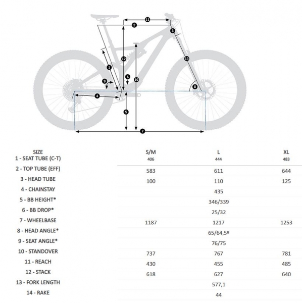    Orbea Rallon M20  2021