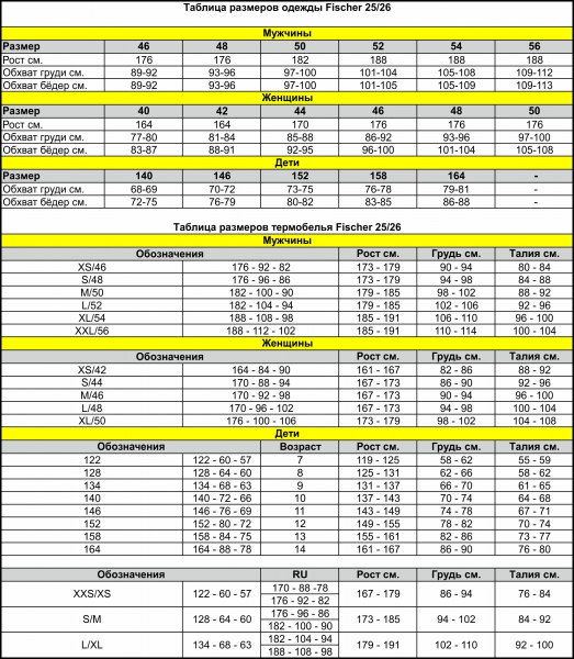 ��������� ���������� ��������� Fischer Enbais Pro W Azure B 