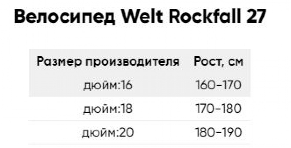    Welt Rockfall SE Plus  2022