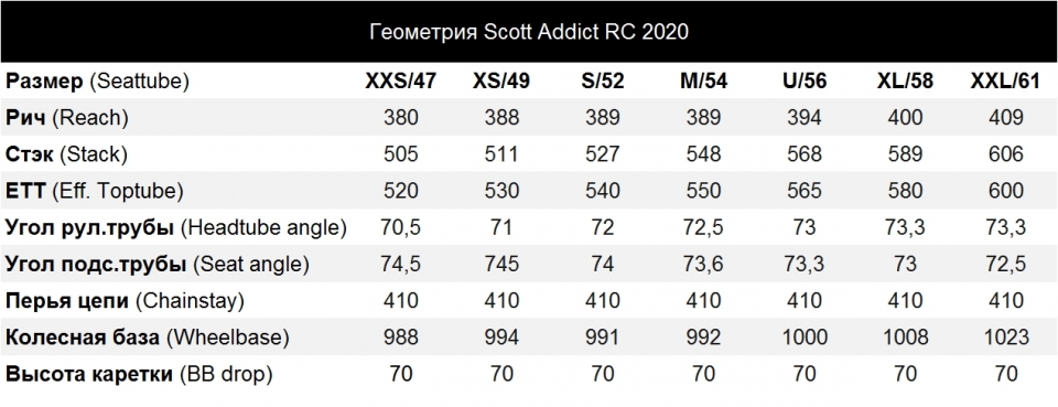    Scott Addict RC Ultimate  2020
