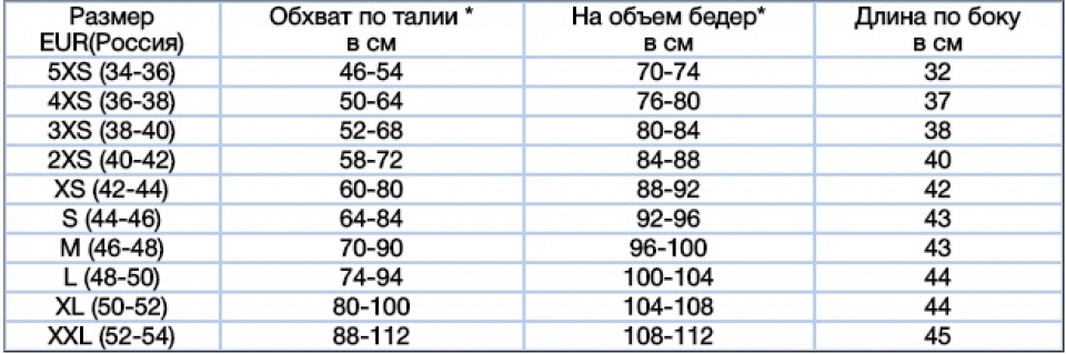 ��������� ���������� �������� ����� Biont ������� 5XS 