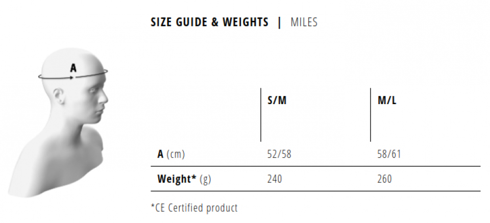 Геометрия велосипеда Велошлем Met Miles, Coral