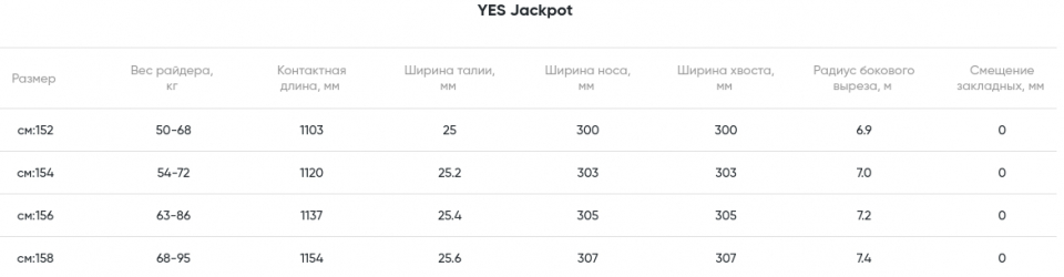   YES Jackpot  2024