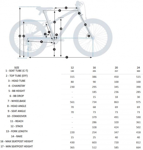    Orbea MX 16  2021