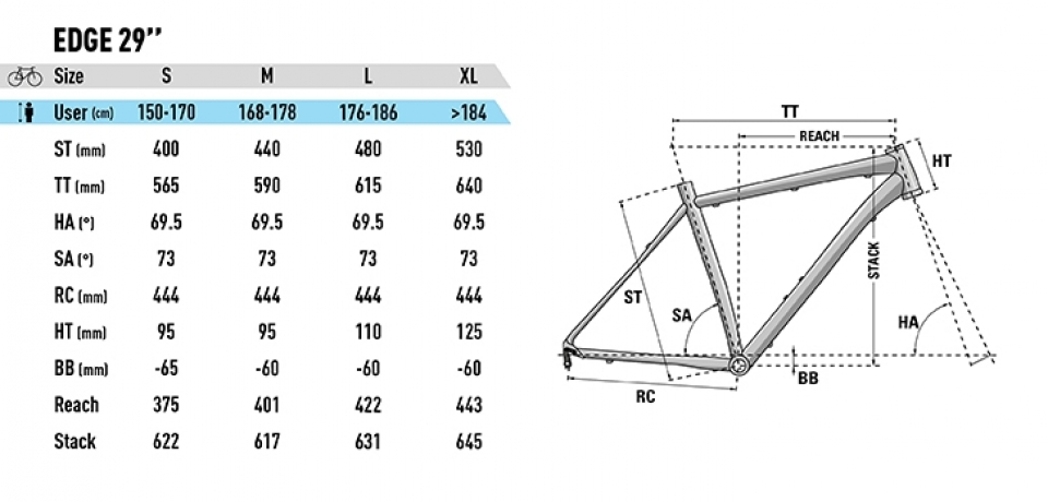    Lapierre Edge 5.9 29  2020