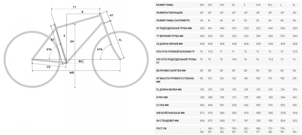    Merida Scultura Rim 400  2021