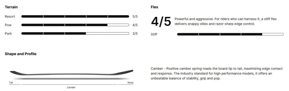 NIDECKER Thruster 2026 - купить в Москве