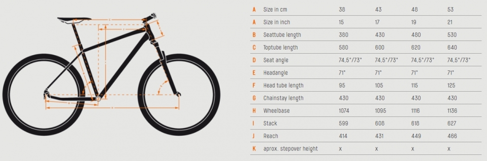    KTM Myroon 29 Prime 12s	  2017