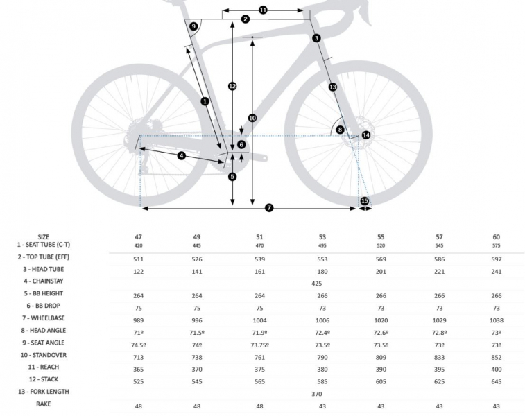    Orbea Avant H60 N101  2024