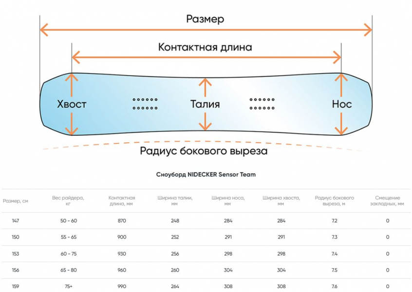 Геометрия велосипеда NIDECKER Sensor Team 2026
