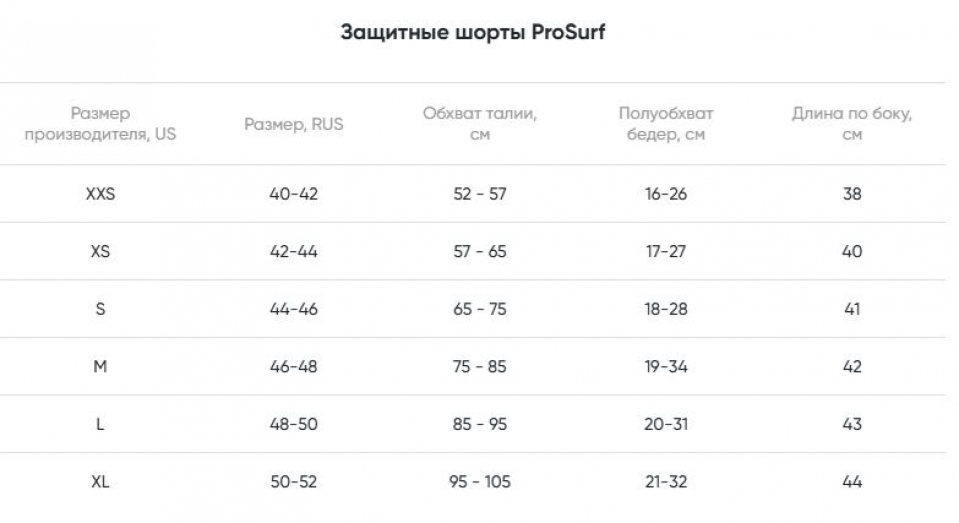     ProSurf Short De Protection D3O PS04 