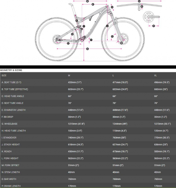    HARO Shift R7 29  2023