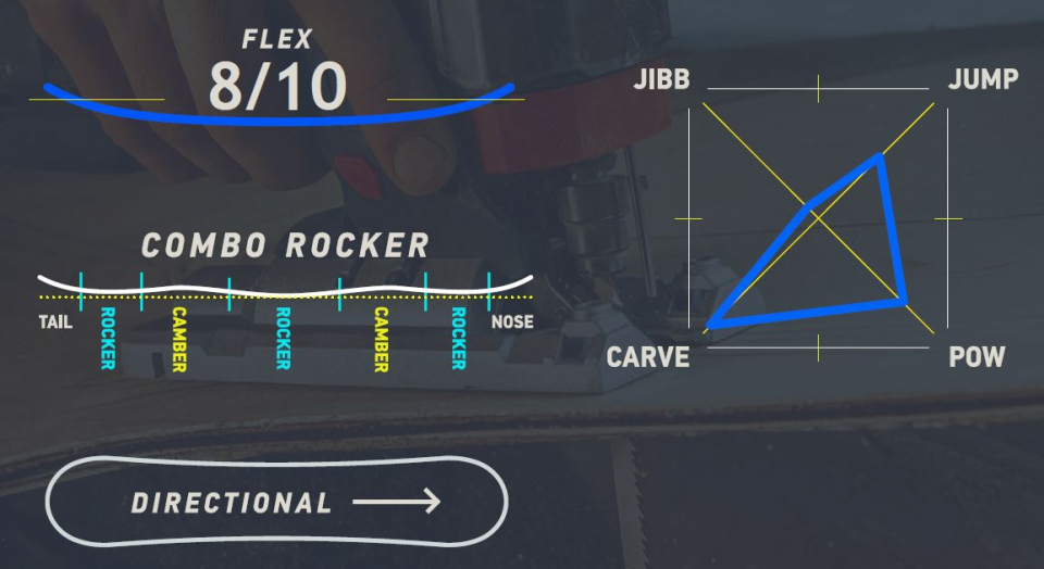   Joint snowboards WoodWorks  2023