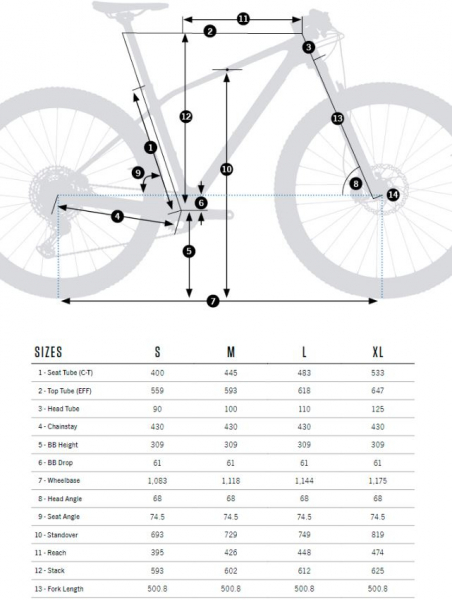    Orbea Alma M21 R221  2024