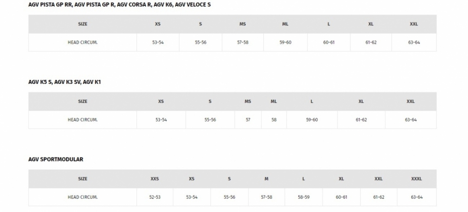 Геометрия велосипеда Мотошлемы AGV Sportmodular Multi Layer Carbon/Red/White