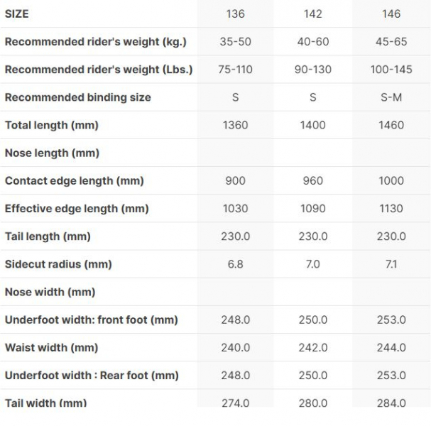 Геометрия велосипеда NIDECKER Sensor Pro Youth 2026