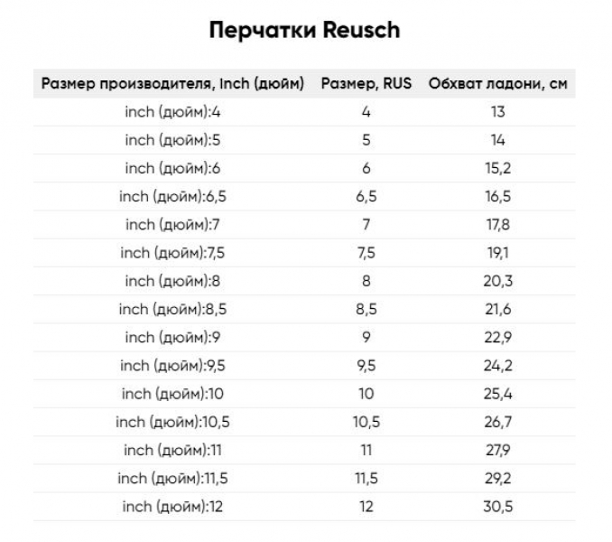 Геометрия велосипеда Горнолыжные перчатки и варежки Reusch Ashton Touch-Tec Black