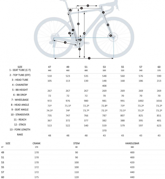    Orbea Orca M30  2022