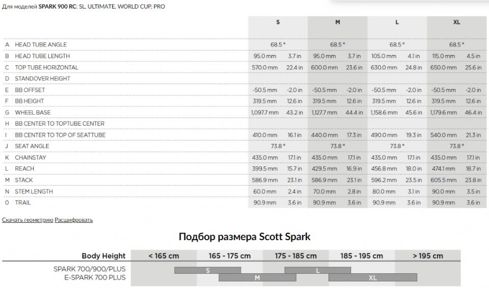    Scott Spark RC 900 World Cup  2019