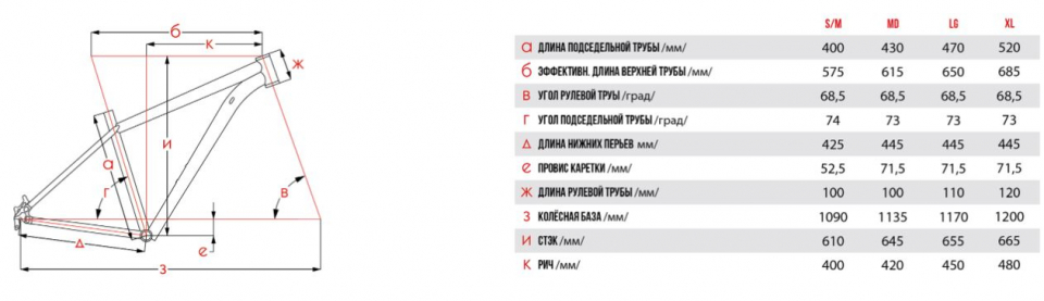 ��������� ���������� ��������� Stinger Gradient EVO  2026