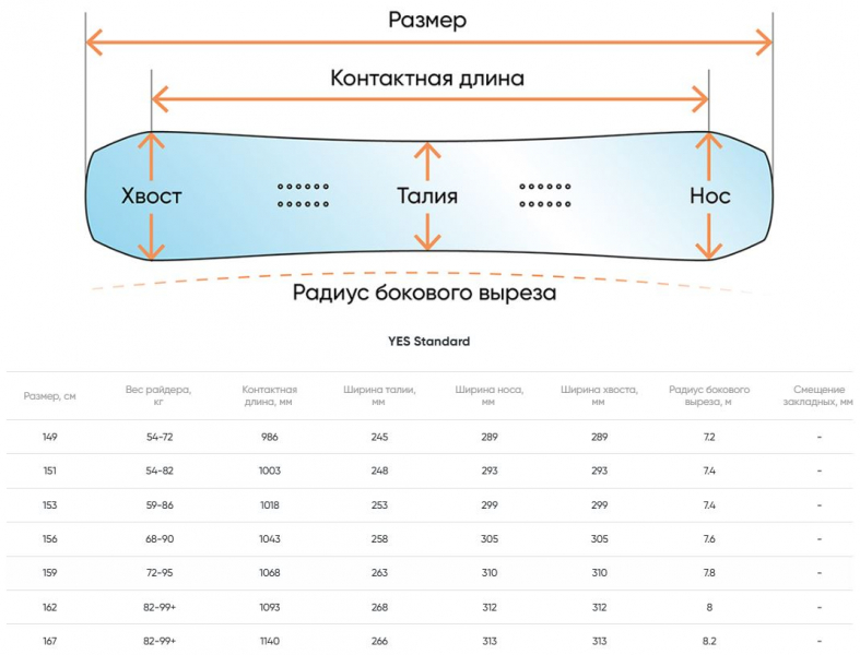 Геометрия велосипеда YES Standard 2026