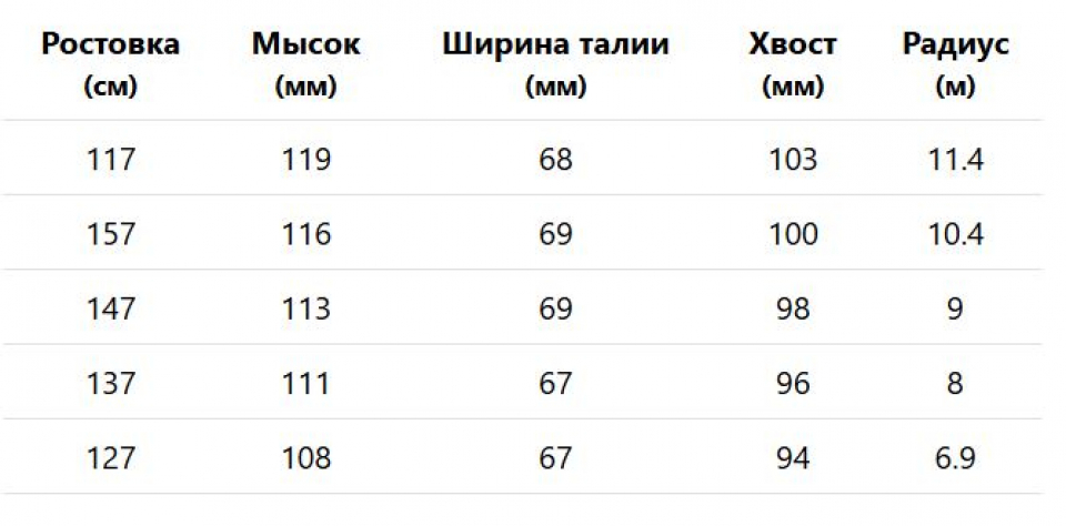 Геометрия велосипеда Head Monster Easy JRS без креплений  2025