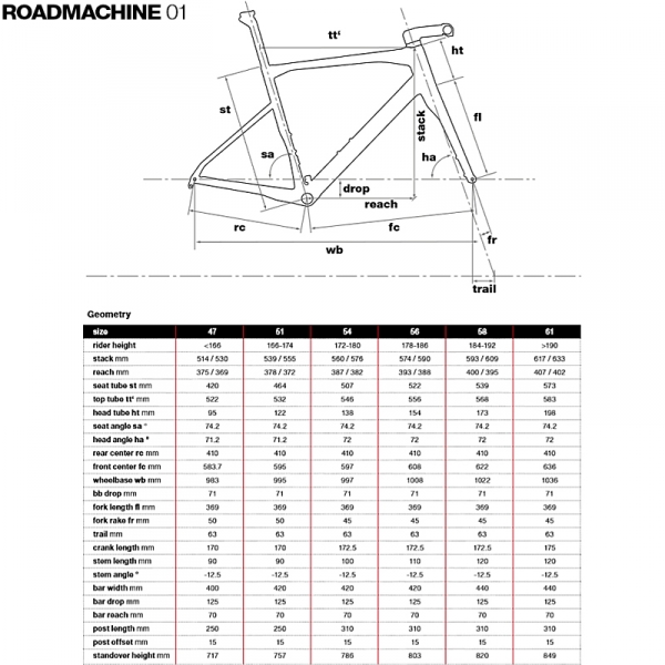    BMC BMC Roadmachine RM01 THREE Ultegra Di2 2019  2019