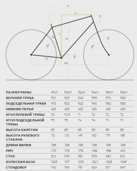 Merida cyclo sales cross 300 2016