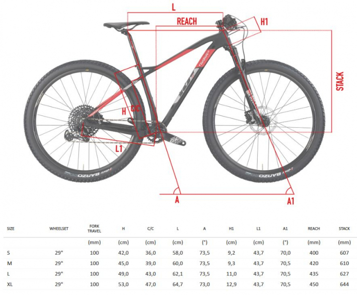    Wilier 101X NX 1x12, RS Recon  2022