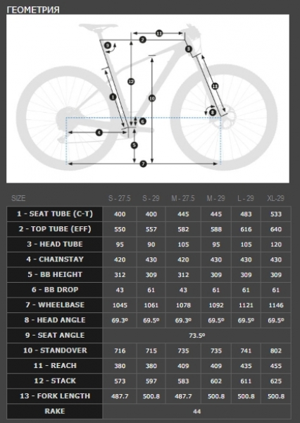     Orbea ALMA 29 OMR 