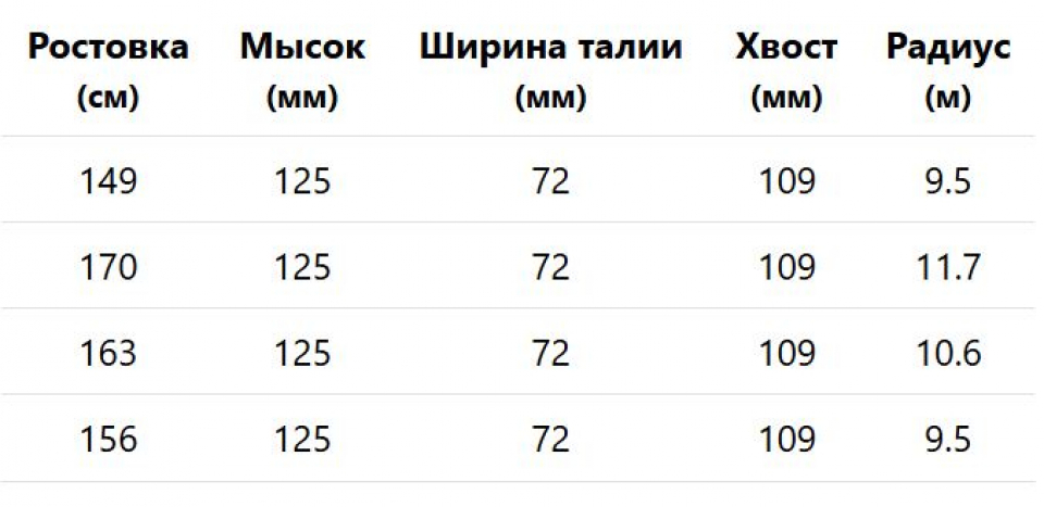 ��������� ���������� Head Shape SX Black Edition + ��������� PR 11 GW  2025