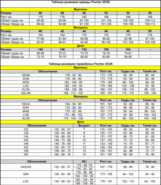 ��������� ���������� ���������� ����� Fischer Asarna Black 