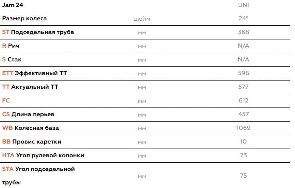    STARK Jam 24.2 V  2021